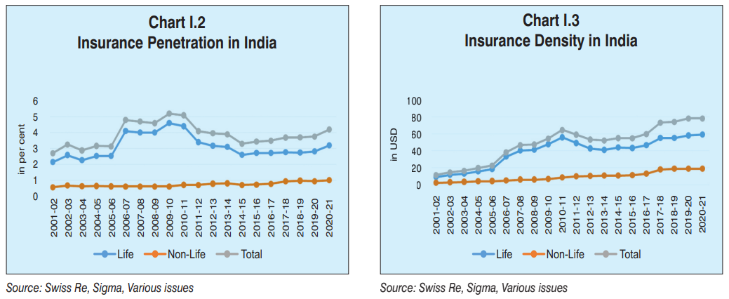 research report on insurance industry in india